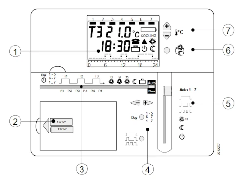 Display termostato REV22