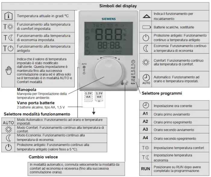Display del termostato RDJ 100