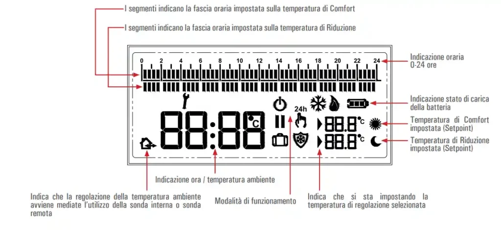 Display del cronotermostato Seitron Freetime Evo