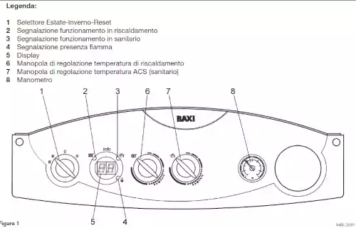 Display caldaia BAXI PRIME HT