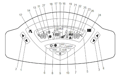 Display Caldera IXTECH 24 MCS