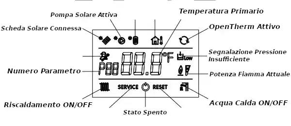 Descrizione Display