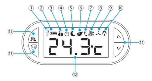 Il display del termostato TA450