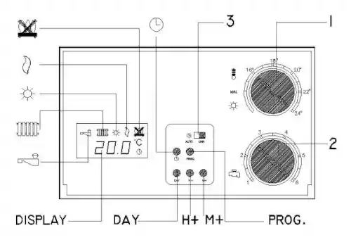 Display del comando remoto e100 Euroterm Joannes