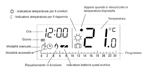 Display termostato honeywell cm 507