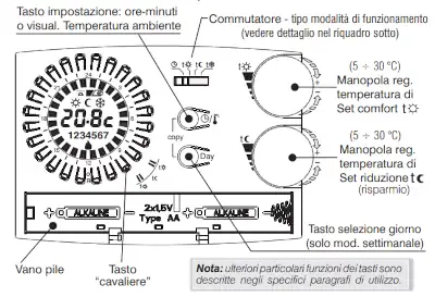 Display del termostato Perry 1CR_CR309s