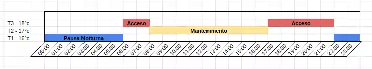 Programma Cronotermostato economico