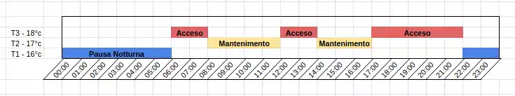 Programa de ahorro de cronotermostato con pausa para el almuerzo