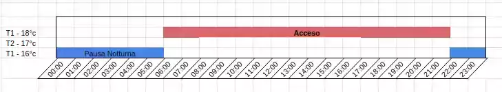 Programmazione BPT TH450 tutto il giorno