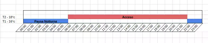 Programma Festivo per il termostato REV 24