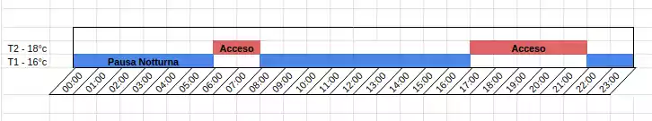 Suggerimento programma per persone in casa tutti il giorno