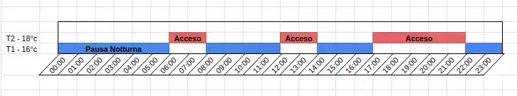 Programa de descanso para el termostato freetime+