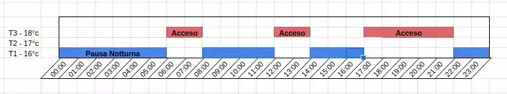 Example of Midday Return Programming