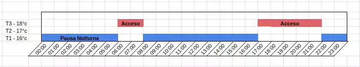 Primo esempio di programmazione del termostato vimar 01910