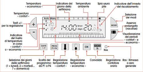 Thermoflash Digi 2 Eco Display