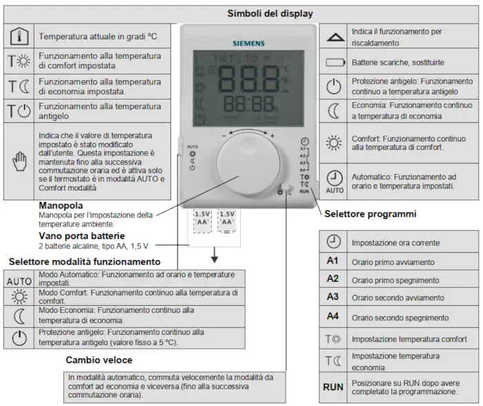 Pantalla del termostato Siemens RDJ 100 FR / SET